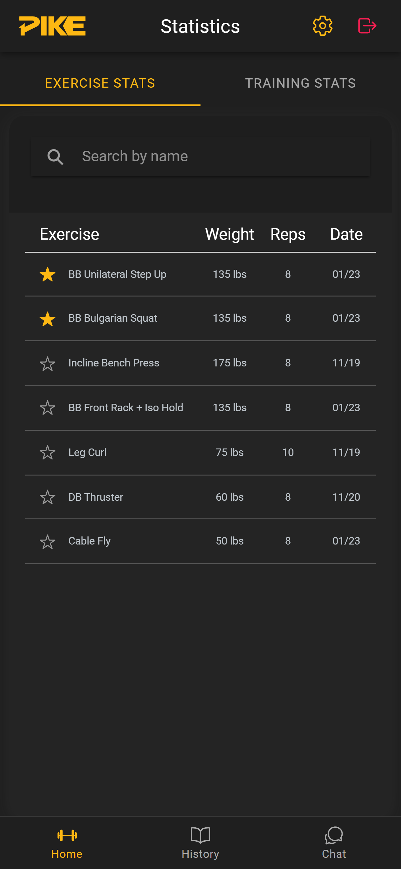 PIKE Platform - Statistics