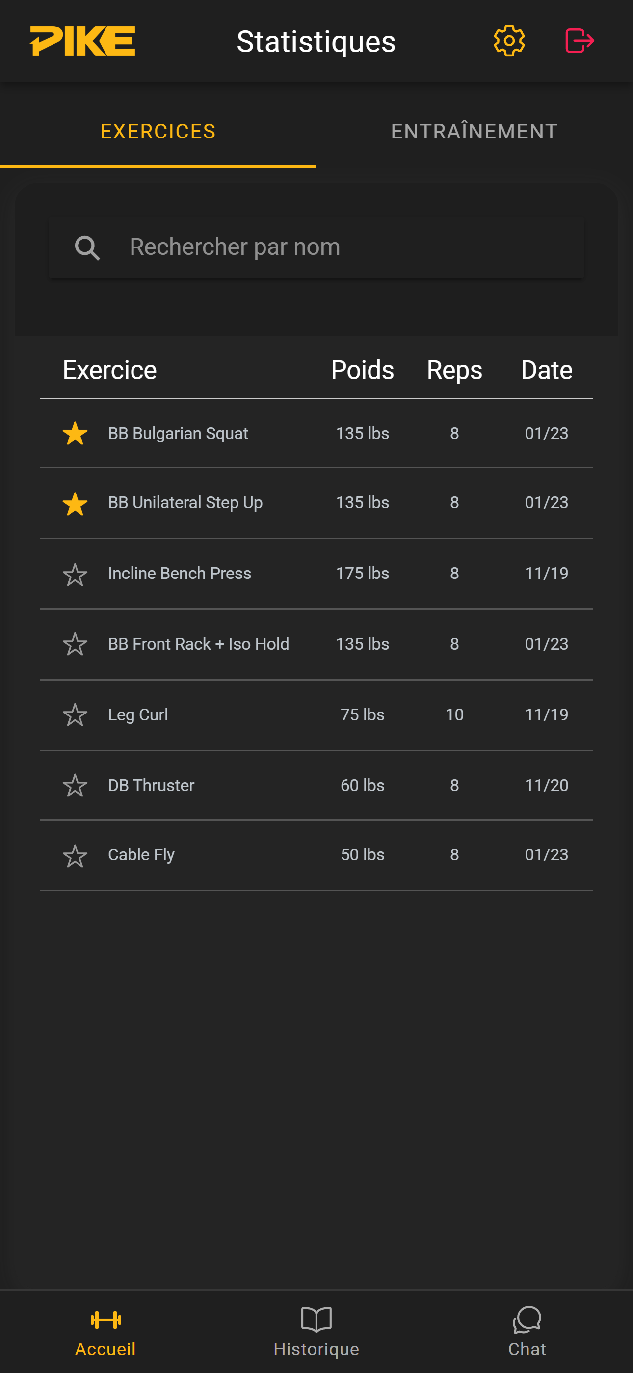 Plateforme PIKE - Statistiques